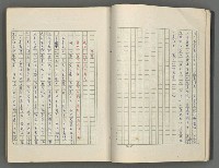 主要名稱：正史列傳彙抄 七圖檔，第15張，共152張