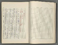 主要名稱：正史列傳彙抄 七圖檔，第17張，共152張