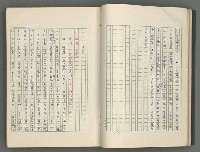 主要名稱：正史列傳彙抄 七圖檔，第22張，共152張