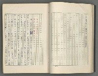 主要名稱：正史列傳彙抄 七圖檔，第23張，共152張