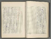 主要名稱：正史列傳彙抄 七圖檔，第25張，共152張