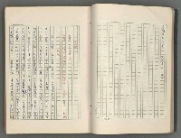 主要名稱：正史列傳彙抄 七圖檔，第26張，共152張