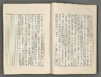 主要名稱：正史列傳彙抄 七圖檔，第27張，共152張