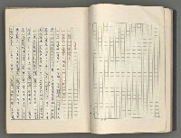 主要名稱：正史列傳彙抄 七圖檔，第28張，共152張