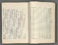 主要名稱：正史列傳彙抄 七圖檔，第29張，共152張