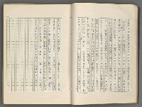 主要名稱：正史列傳彙抄 七圖檔，第31張，共152張