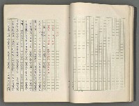 主要名稱：正史列傳彙抄 七圖檔，第32張，共152張