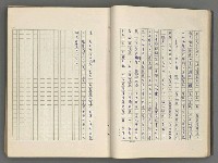 主要名稱：正史列傳彙抄 七圖檔，第34張，共152張