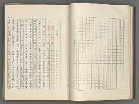 主要名稱：正史列傳彙抄 七圖檔，第35張，共152張