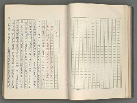 主要名稱：正史列傳彙抄 七圖檔，第38張，共152張