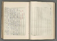 主要名稱：正史列傳彙抄 七圖檔，第43張，共152張
