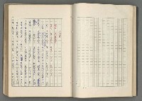 主要名稱：正史列傳彙抄 七圖檔，第48張，共152張