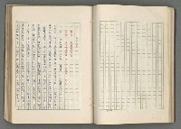 主要名稱：正史列傳彙抄 七圖檔，第52張，共152張