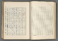 主要名稱：正史列傳彙抄 七圖檔，第55張，共152張