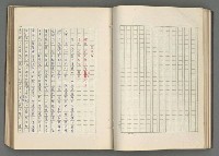 主要名稱：正史列傳彙抄 七圖檔，第58張，共152張