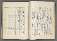 主要名稱：正史列傳彙抄 七圖檔，第63張，共152張