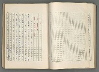 主要名稱：正史列傳彙抄 七圖檔，第64張，共152張