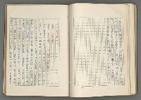 主要名稱：正史列傳彙抄 七圖檔，第79張，共152張