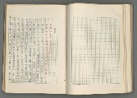 主要名稱：正史列傳彙抄 七圖檔，第80張，共152張