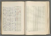 主要名稱：正史列傳彙抄 七圖檔，第88張，共152張