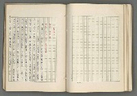 主要名稱：正史列傳彙抄 七圖檔，第92張，共152張