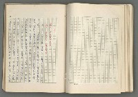 主要名稱：正史列傳彙抄 七圖檔，第93張，共152張