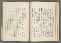 主要名稱：正史列傳彙抄 七圖檔，第97張，共152張