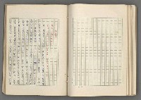 主要名稱：正史列傳彙抄 七圖檔，第98張，共152張