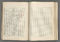 主要名稱：正史列傳彙抄 七圖檔，第101張，共152張