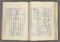 主要名稱：正史列傳彙抄 七圖檔，第102張，共152張