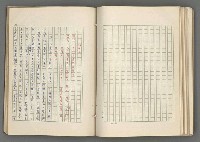 主要名稱：正史列傳彙抄 七圖檔，第103張，共152張