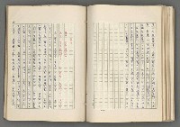 主要名稱：正史列傳彙抄 七圖檔，第111張，共152張