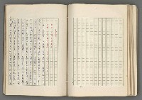 主要名稱：正史列傳彙抄 七圖檔，第113張，共152張