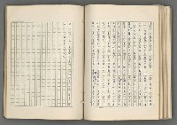 主要名稱：正史列傳彙抄 七圖檔，第115張，共152張