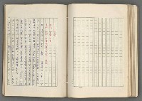 主要名稱：正史列傳彙抄 七圖檔，第116張，共152張