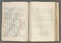 主要名稱：正史列傳彙抄 七圖檔，第119張，共152張