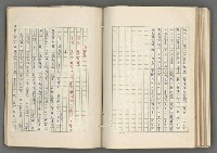 主要名稱：正史列傳彙抄 七圖檔，第121張，共152張