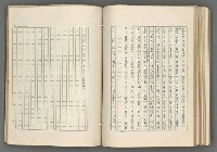 主要名稱：正史列傳彙抄 七圖檔，第122張，共152張