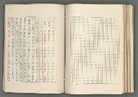 主要名稱：正史列傳彙抄 七圖檔，第123張，共152張