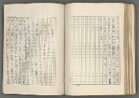 主要名稱：正史列傳彙抄 七圖檔，第130張，共152張