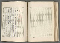 主要名稱：正史列傳彙抄 七圖檔，第138張，共152張