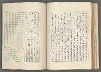 主要名稱：正史列傳彙抄 七圖檔，第139張，共152張