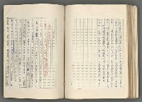 主要名稱：正史列傳彙抄 七圖檔，第142張，共152張