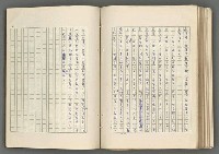 主要名稱：正史列傳彙抄 七圖檔，第144張，共152張