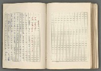 主要名稱：正史列傳彙抄 七圖檔，第145張，共152張