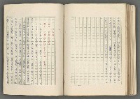 主要名稱：正史列傳彙抄 七圖檔，第147張，共152張