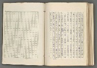 主要名稱：正史列傳彙抄 七圖檔，第152張，共152張