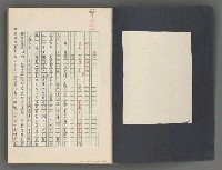 主要名稱：正史列傳彙抄 八圖檔，第3張，共123張