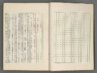 主要名稱：正史列傳彙抄 八圖檔，第12張，共123張