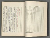 主要名稱：正史列傳彙抄 八圖檔，第19張，共123張